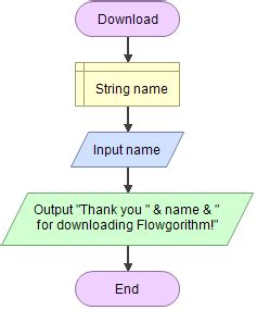 flowgorithm download ita.